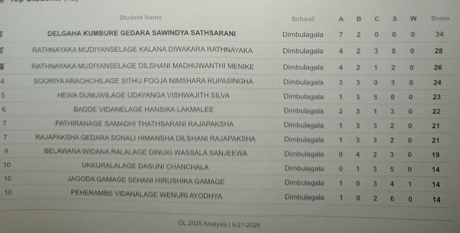 කාශ්‍යප මහා විද්‍යාලයේ සාමාන්‍ය පෙළ ප්‍රතිඵල - 2026